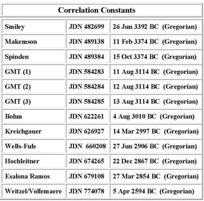 Julian Calendar Conversion Chart