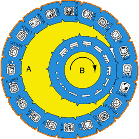 Mayan Birth Chart Calculator